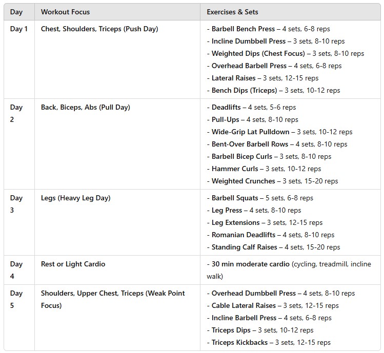 Workout Plan During Dianabol Cycle (For Muscle Mass)