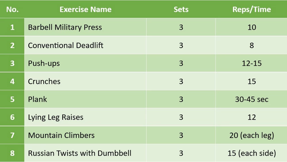 strength training plan beginners Compound workout plan core muscles